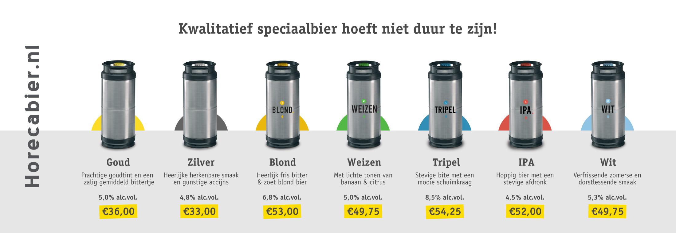 Horecabier